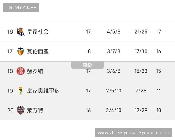 雪缘网提供的西甲积分榜与实时更新特点