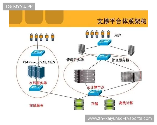 足球云计算平台如何帮助赛事组织者实现资源调度的最优化